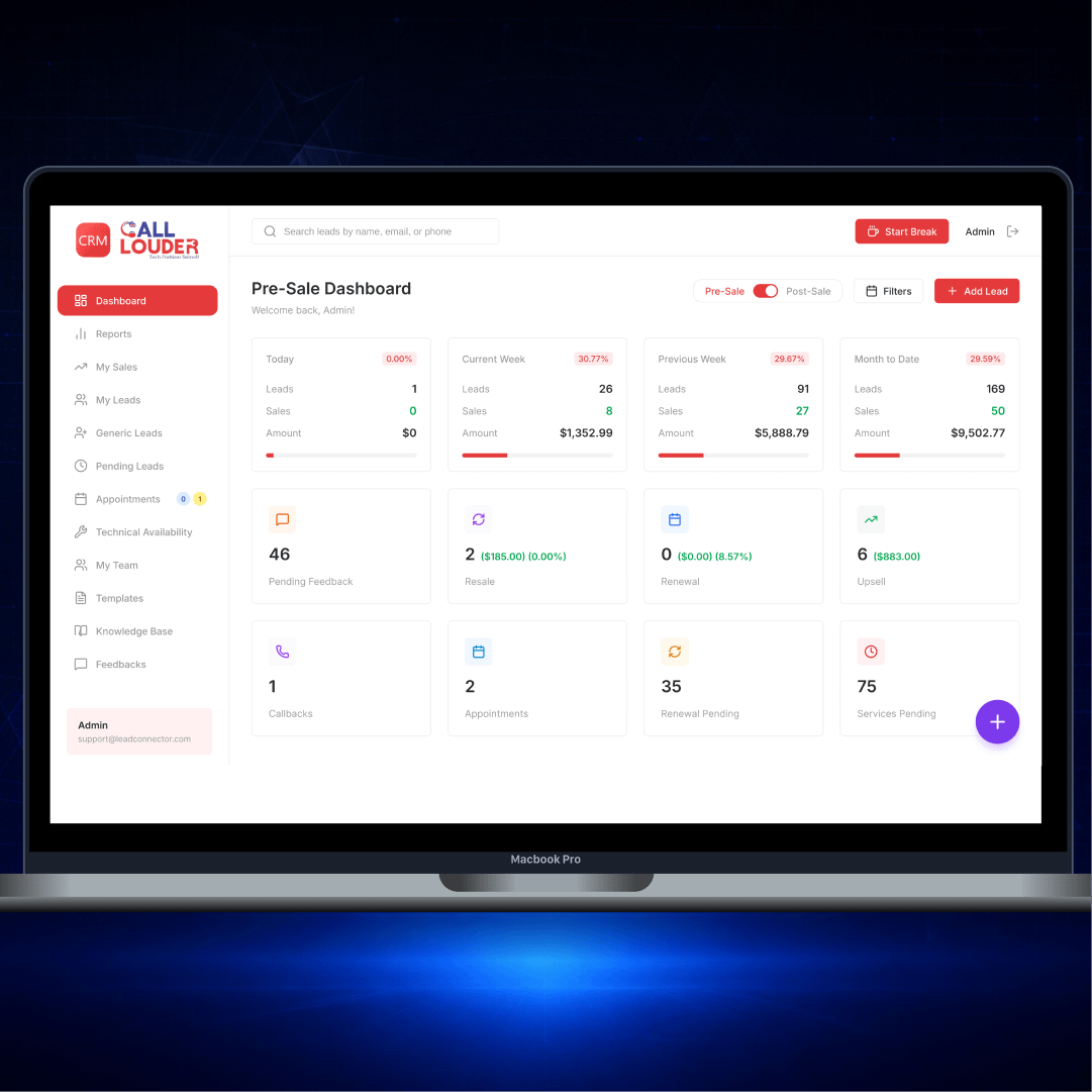 Call Louder custom CRM development pipeline view by AY Technologies