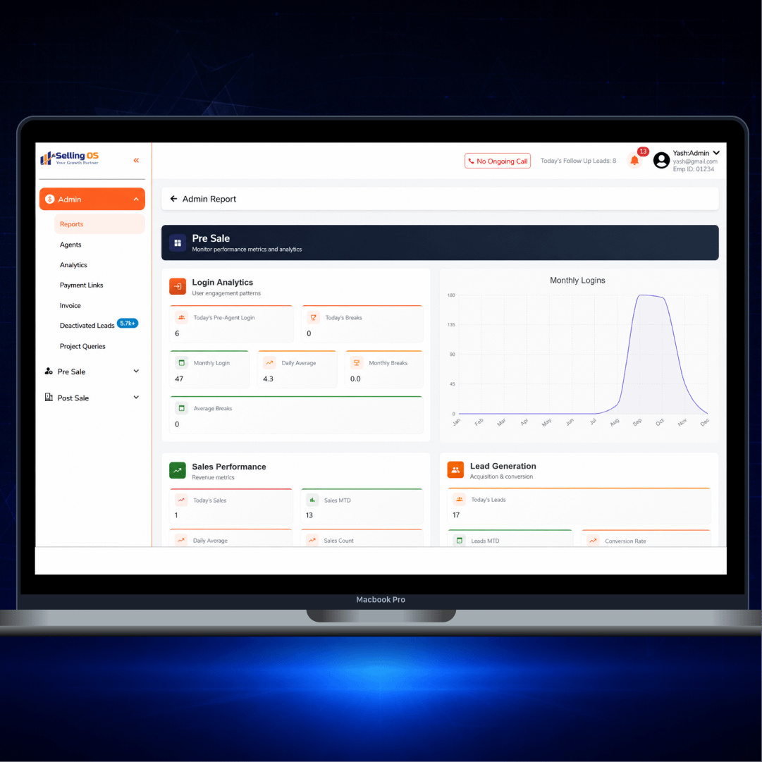 Selling OS CRM screen designed and developed by AY Technologies, the lead management build behind this guide to lead scoring in CRM